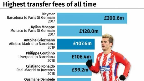 Atletico Madrid feel short-changed as Antoine Griezmann signs for Barcelona
