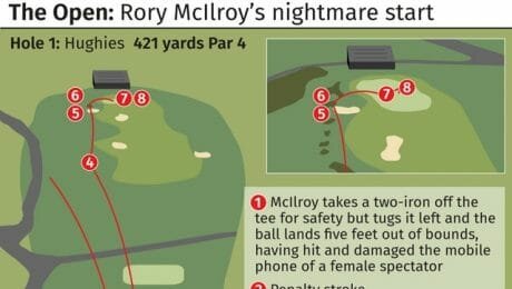 Two-nightmare-holes-dampen-Rory-McIlroy’s-Royal-Portrush-dream.jpg